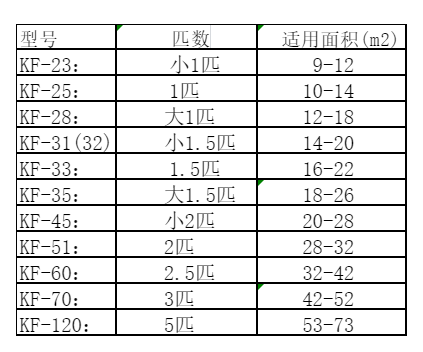 临县空调维修